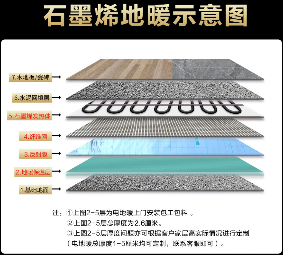 子洲县 石墨烯电地暖公司哪家好？施工质量核心标准